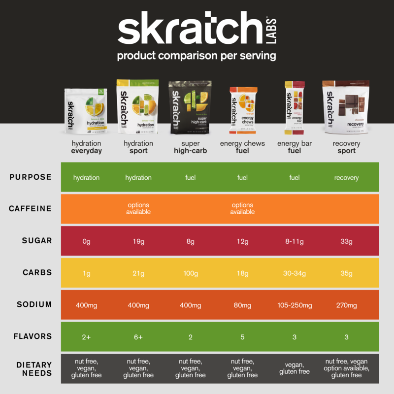 Skratch Labs
