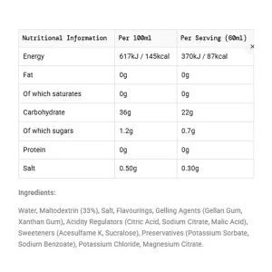 GO Energy + Electrolyte Gel